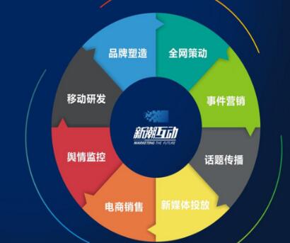 企業(yè)策劃公司的選擇要求是什么？