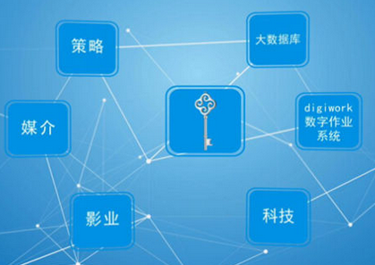 數(shù)字互動(dòng)營(yíng)銷(xiāo)策劃方案